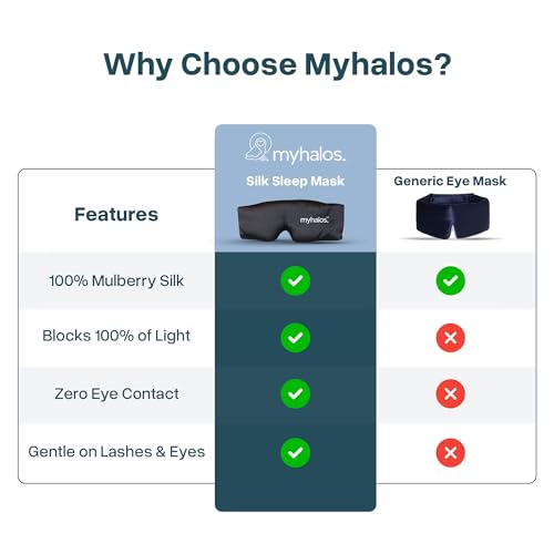 MyHalos 3D Mulberry Silk Blackout Sleep Mask