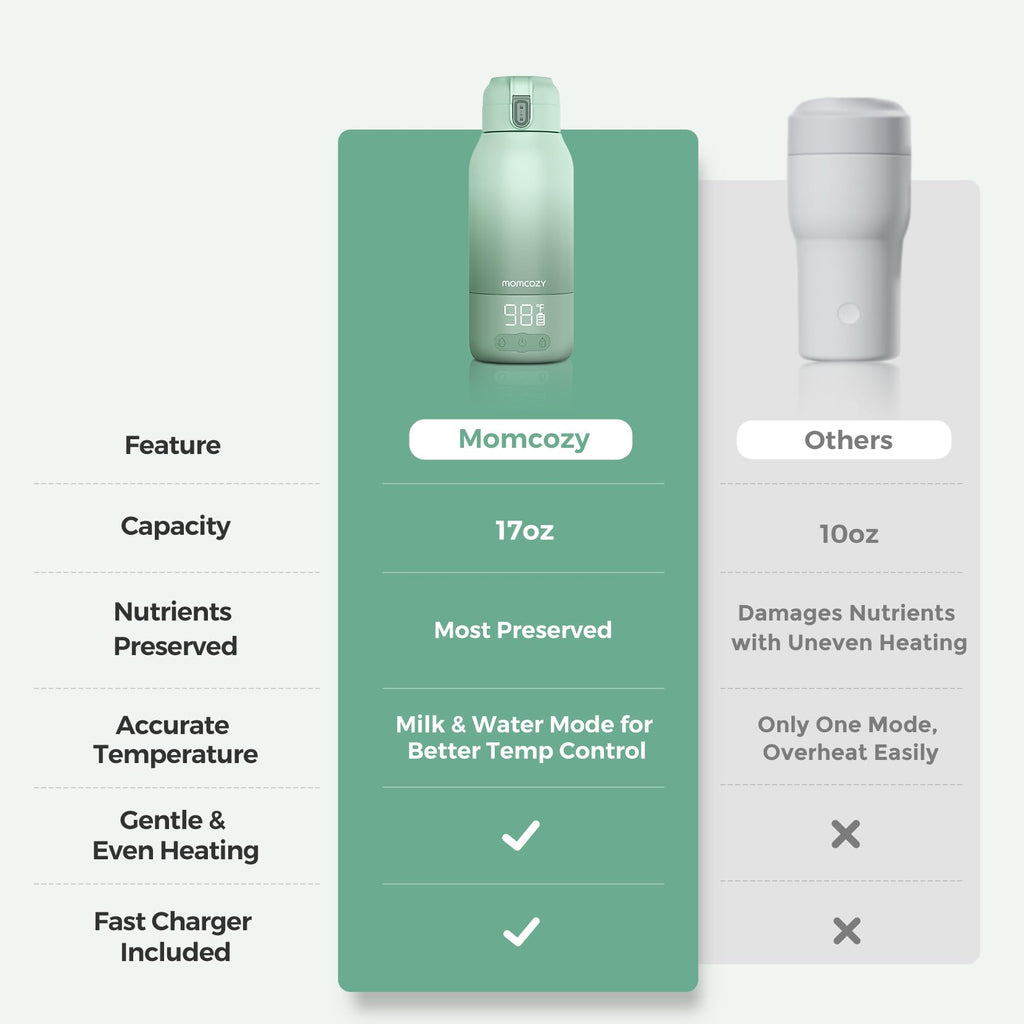 Momcozy Portable 17 oz Baby Bottle Warmer for Travel