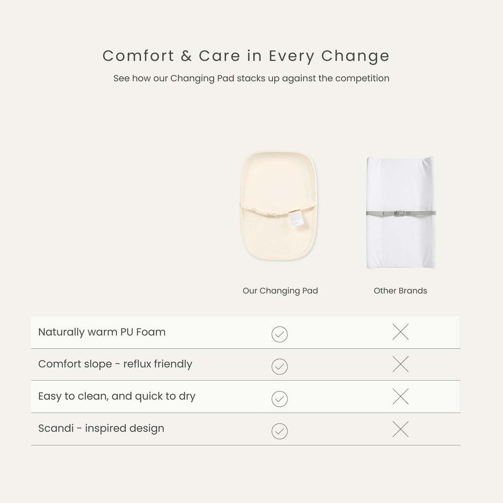 Snuggle Me Waterproof Portable Baby Changing Pad for Dresser