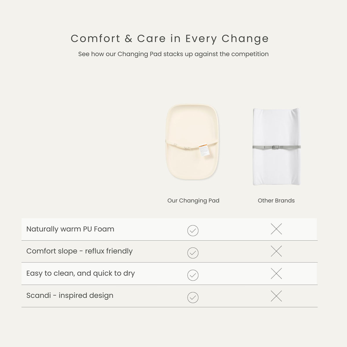 Snuggle Me Waterproof Portable Baby Changing Pad for Dresser