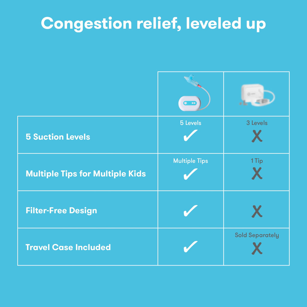 Frida Baby Electric Nasal Aspirator for Babies & Toddlers, Cordless