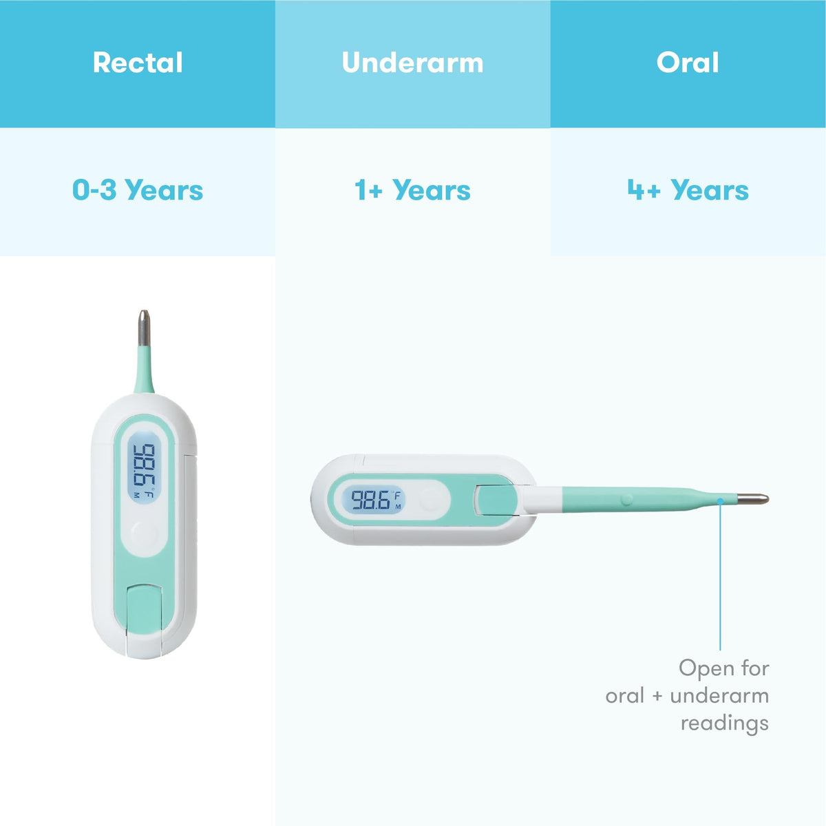 Frida Baby 3-in-1 Digital Thermometer for Infants, Toddlers & Kids