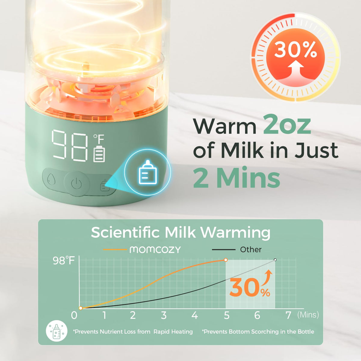 Momcozy Portable 17 oz Baby Bottle Warmer for Travel